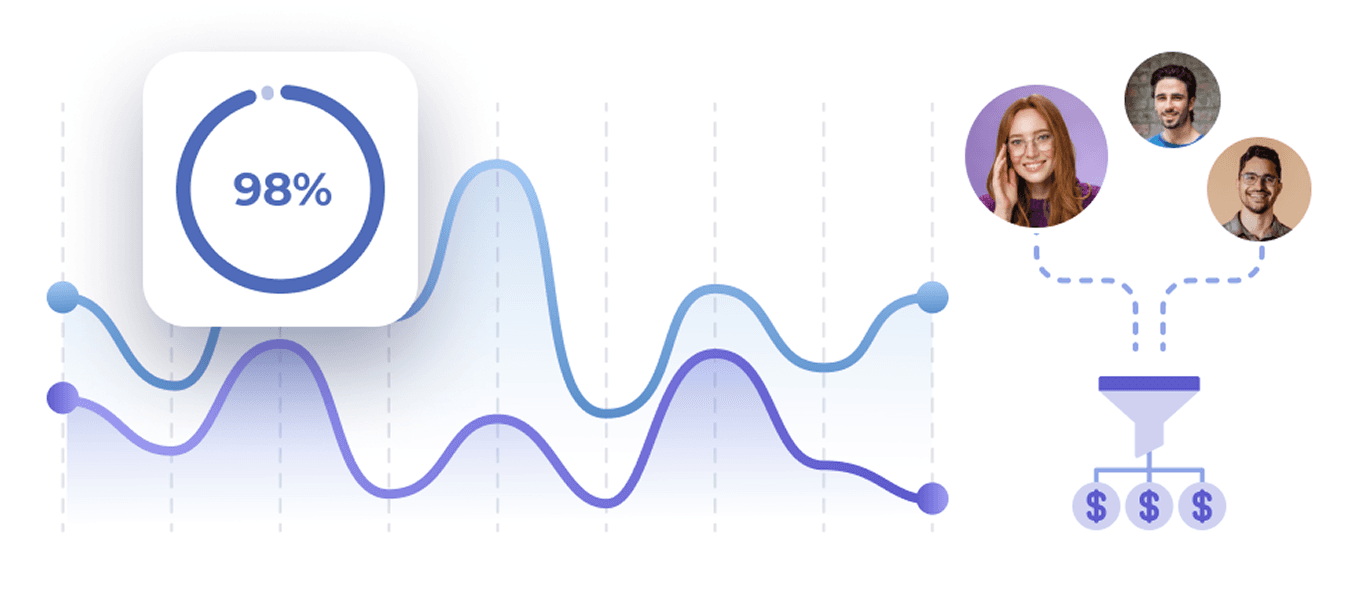 Conversion Optimization