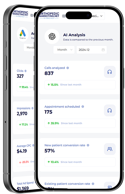 Mobile view of Jet AI Call Analysis tool showing analytics for orthopedic practice calls, including call origins, appointment scheduling, and conversion rates.